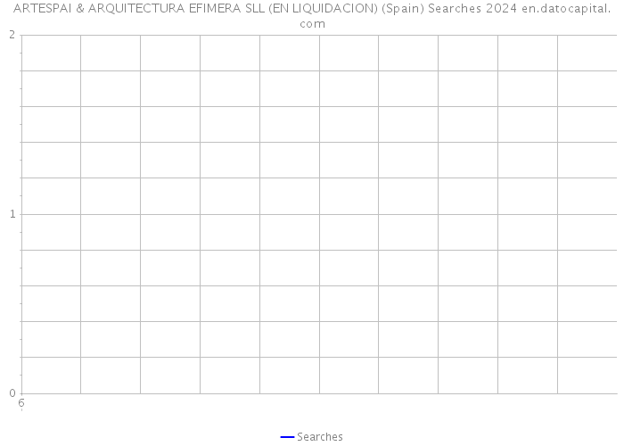 ARTESPAI & ARQUITECTURA EFIMERA SLL (EN LIQUIDACION) (Spain) Searches 2024 