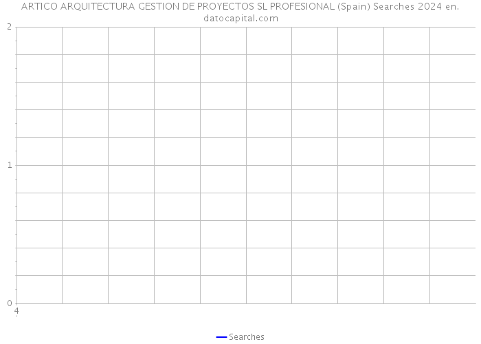 ARTICO ARQUITECTURA GESTION DE PROYECTOS SL PROFESIONAL (Spain) Searches 2024 