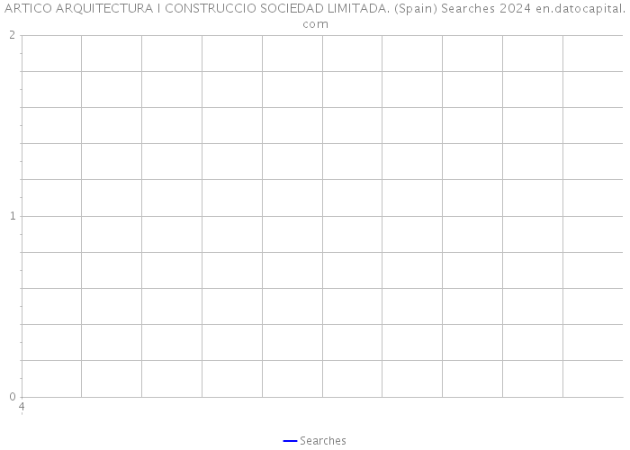 ARTICO ARQUITECTURA I CONSTRUCCIO SOCIEDAD LIMITADA. (Spain) Searches 2024 