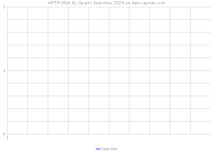 ARTIFORJA SL (Spain) Searches 2024 