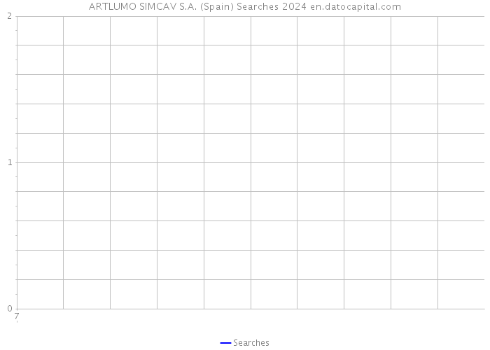 ARTLUMO SIMCAV S.A. (Spain) Searches 2024 