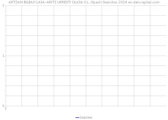 ARTZAIN BILBAO LASA-ARITZ URRESTI OLASA S.L. (Spain) Searches 2024 