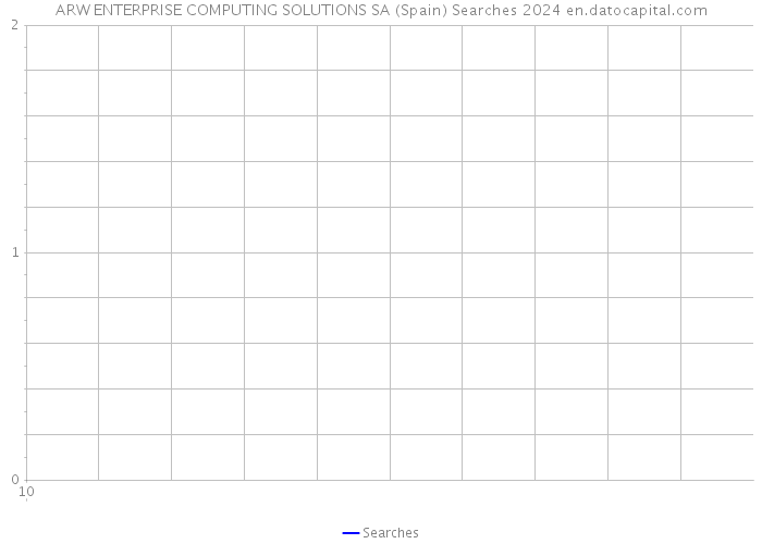 ARW ENTERPRISE COMPUTING SOLUTIONS SA (Spain) Searches 2024 