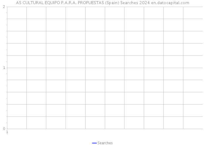 AS CULTURAL EQUIPO P.A.R.A. PROPUESTAS (Spain) Searches 2024 