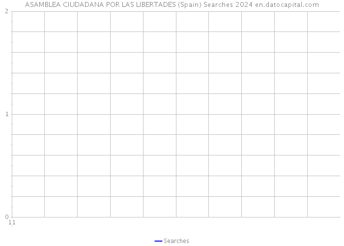 ASAMBLEA CIUDADANA POR LAS LIBERTADES (Spain) Searches 2024 