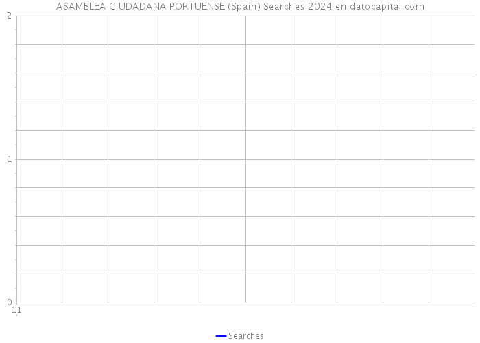 ASAMBLEA CIUDADANA PORTUENSE (Spain) Searches 2024 