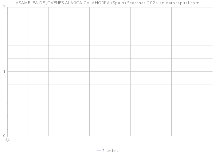 ASAMBLEA DE JOVENES ALARCA CALAHORRA (Spain) Searches 2024 