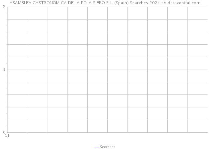 ASAMBLEA GASTRONOMICA DE LA POLA SIERO S.L. (Spain) Searches 2024 