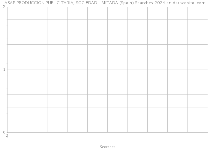 ASAP PRODUCCION PUBLICITARIA, SOCIEDAD LIMITADA (Spain) Searches 2024 