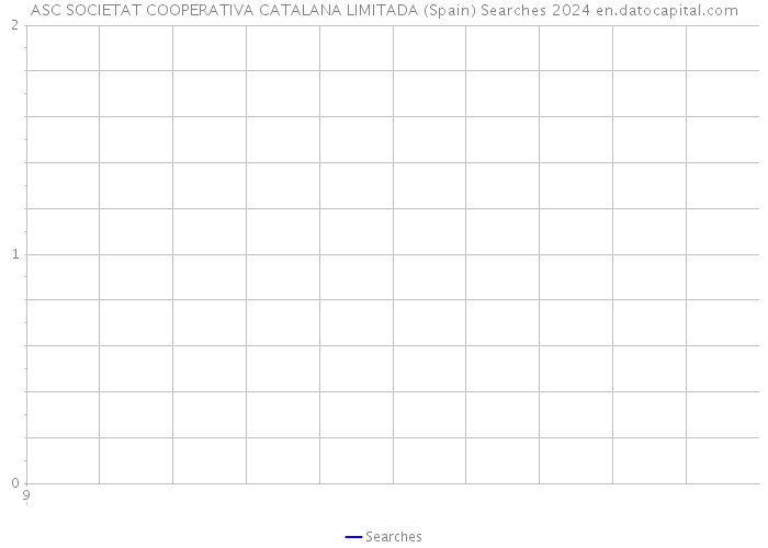 ASC SOCIETAT COOPERATIVA CATALANA LIMITADA (Spain) Searches 2024 