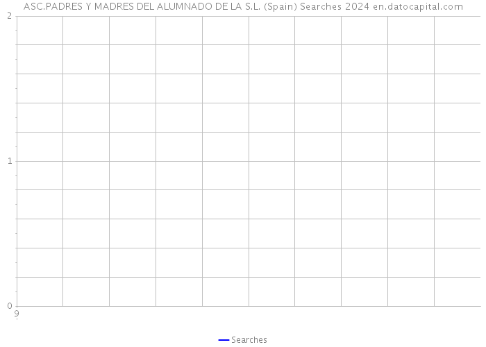 ASC.PADRES Y MADRES DEL ALUMNADO DE LA S.L. (Spain) Searches 2024 