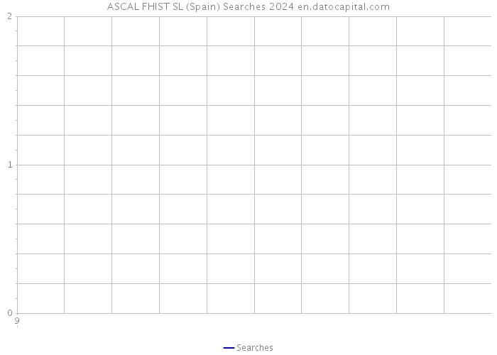 ASCAL FHIST SL (Spain) Searches 2024 