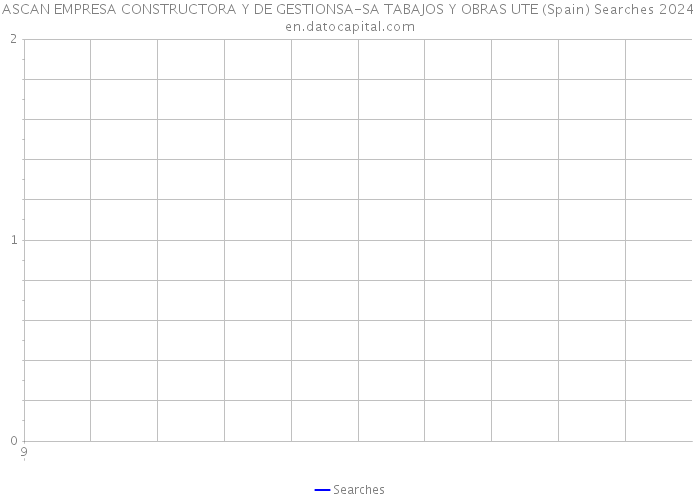 ASCAN EMPRESA CONSTRUCTORA Y DE GESTIONSA-SA TABAJOS Y OBRAS UTE (Spain) Searches 2024 