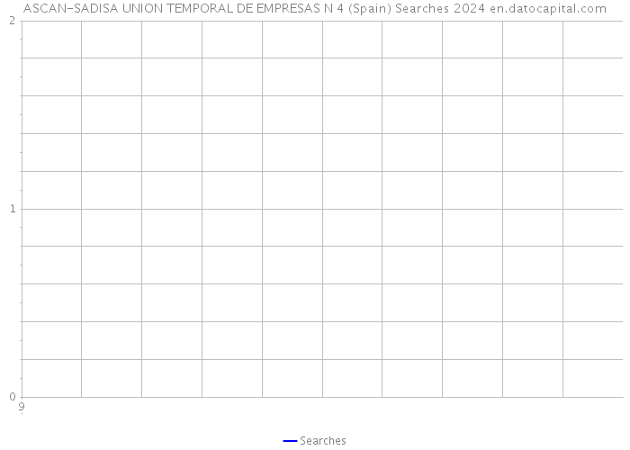 ASCAN-SADISA UNION TEMPORAL DE EMPRESAS N 4 (Spain) Searches 2024 