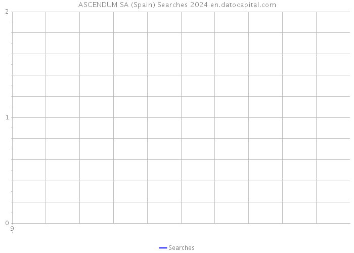 ASCENDUM SA (Spain) Searches 2024 