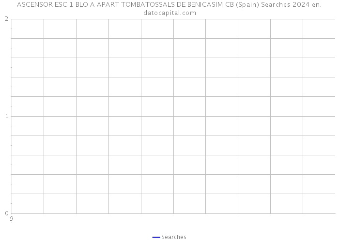 ASCENSOR ESC 1 BLO A APART TOMBATOSSALS DE BENICASIM CB (Spain) Searches 2024 