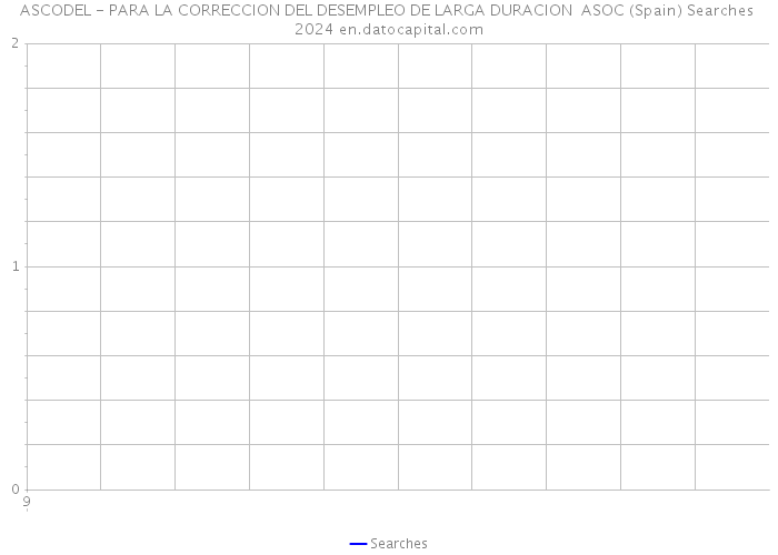 ASCODEL - PARA LA CORRECCION DEL DESEMPLEO DE LARGA DURACION ASOC (Spain) Searches 2024 