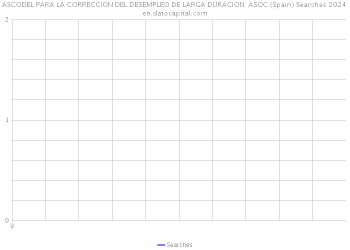 ASCODEL PARA LA CORRECCION DEL DESEMPLEO DE LARGA DURACION ASOC (Spain) Searches 2024 