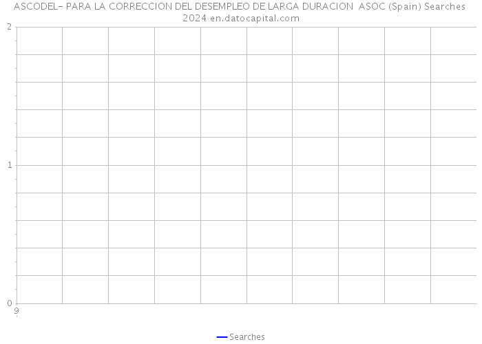 ASCODEL- PARA LA CORRECCION DEL DESEMPLEO DE LARGA DURACION ASOC (Spain) Searches 2024 