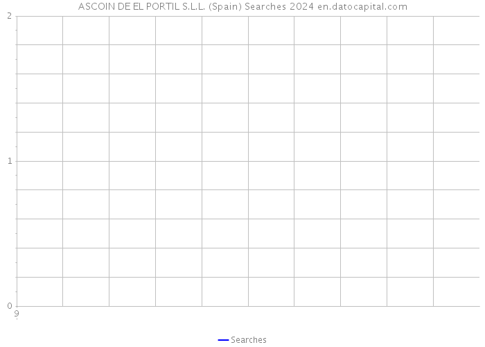 ASCOIN DE EL PORTIL S.L.L. (Spain) Searches 2024 