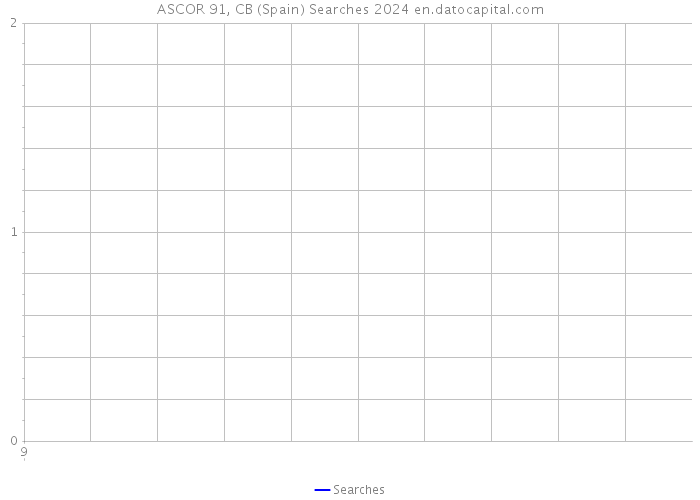 ASCOR 91, CB (Spain) Searches 2024 