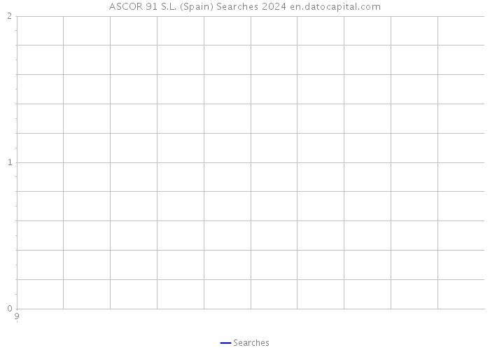 ASCOR 91 S.L. (Spain) Searches 2024 