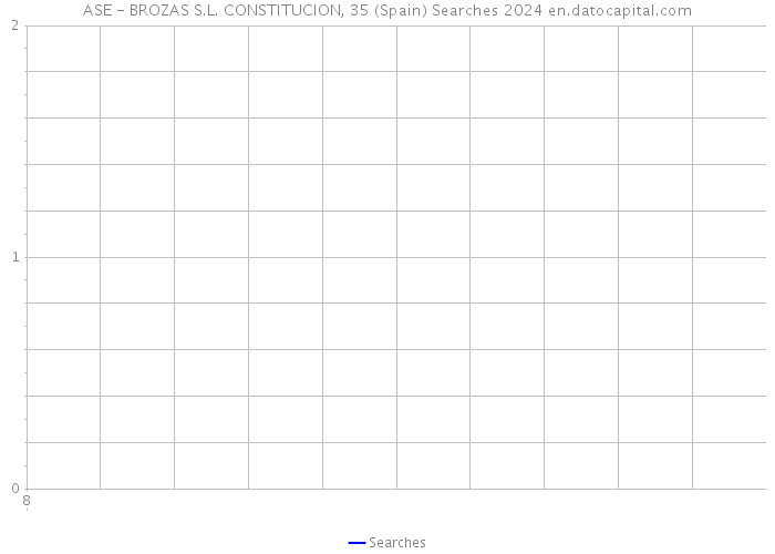 ASE - BROZAS S.L. CONSTITUCION, 35 (Spain) Searches 2024 