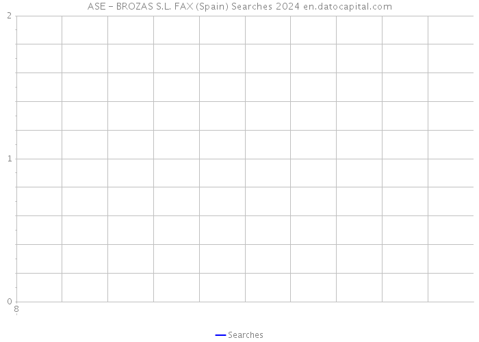 ASE - BROZAS S.L. FAX (Spain) Searches 2024 