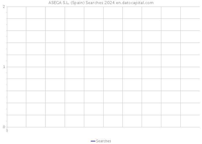 ASEGA S.L. (Spain) Searches 2024 