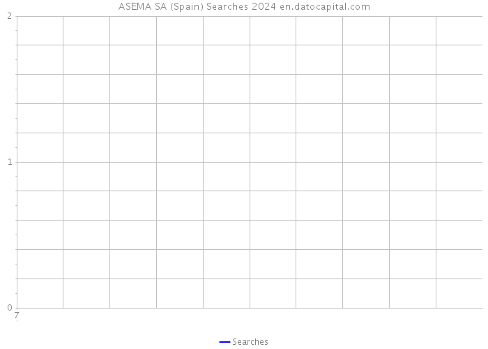 ASEMA SA (Spain) Searches 2024 