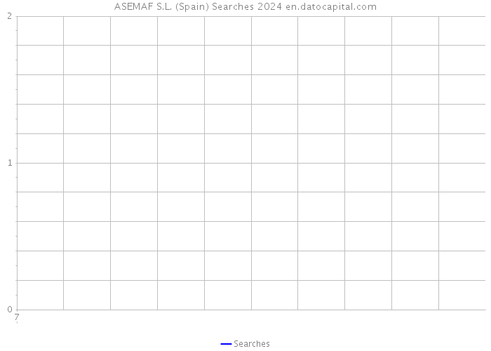 ASEMAF S.L. (Spain) Searches 2024 