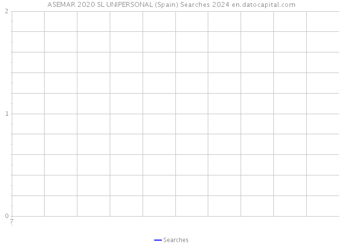 ASEMAR 2020 SL UNIPERSONAL (Spain) Searches 2024 