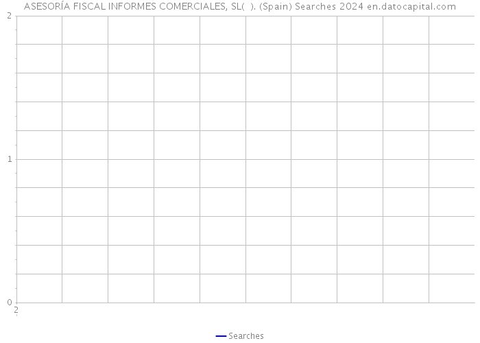 ASESORÍA FISCAL INFORMES COMERCIALES, SL( ). (Spain) Searches 2024 