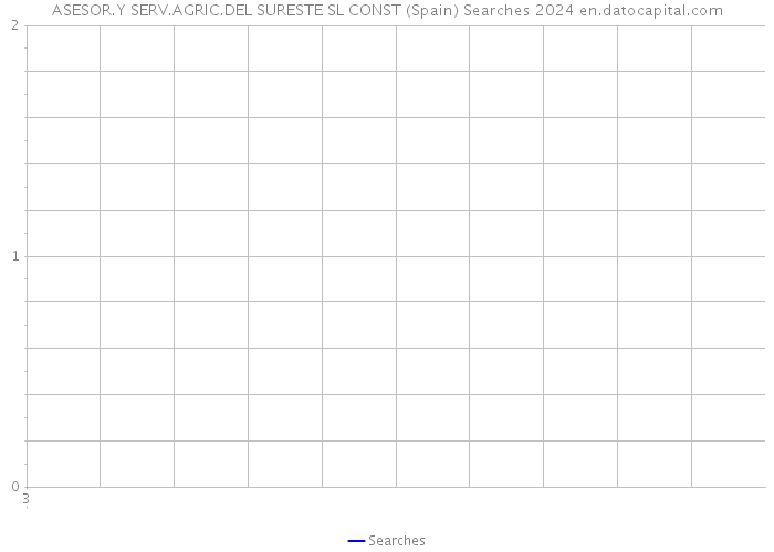 ASESOR.Y SERV.AGRIC.DEL SURESTE SL CONST (Spain) Searches 2024 