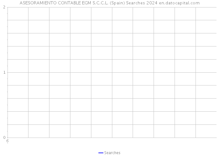 ASESORAMIENTO CONTABLE EGM S.C.C.L. (Spain) Searches 2024 