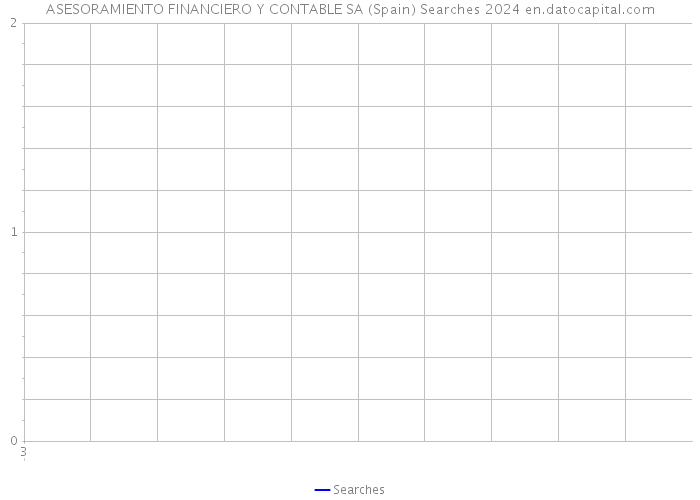 ASESORAMIENTO FINANCIERO Y CONTABLE SA (Spain) Searches 2024 