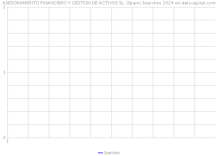 ASESORAMIENTO FINANCIERO Y GESTION DE ACTIVOS SL. (Spain) Searches 2024 