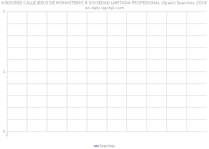ASESORES CALLE JESUS DE MONASTERIO 8 SOCIEDAD LIMITADA PROFESIONAL (Spain) Searches 2024 