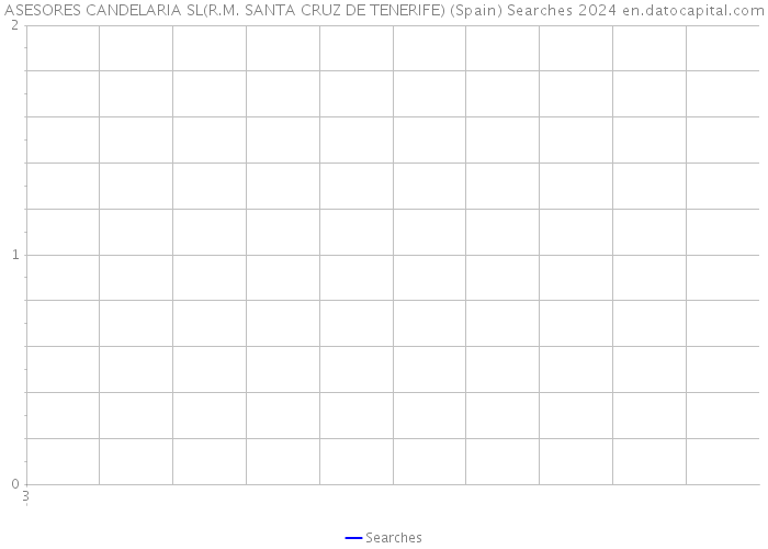 ASESORES CANDELARIA SL(R.M. SANTA CRUZ DE TENERIFE) (Spain) Searches 2024 