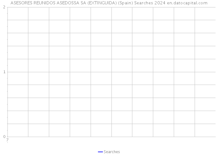 ASESORES REUNIDOS ASEDOSSA SA (EXTINGUIDA) (Spain) Searches 2024 