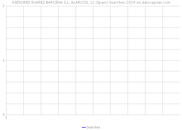 ASESORES SUAREZ BARCENA S.L. ALARCOS, 12 (Spain) Searches 2024 