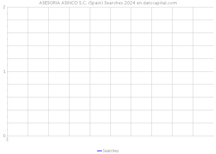 ASESORIA ASINCO S.C. (Spain) Searches 2024 