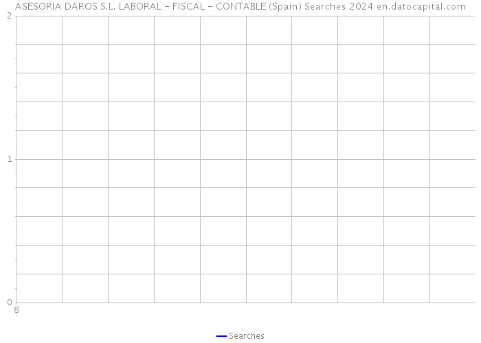 ASESORIA DAROS S.L. LABORAL - FISCAL - CONTABLE (Spain) Searches 2024 