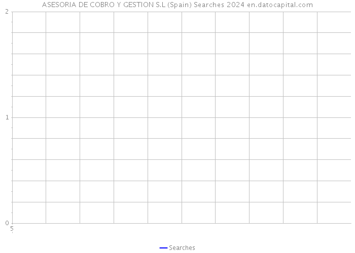 ASESORIA DE COBRO Y GESTION S.L (Spain) Searches 2024 