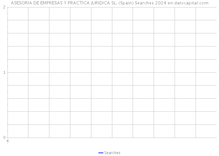 ASESORIA DE EMPRESAS Y PRACTICA JURIDICA SL. (Spain) Searches 2024 