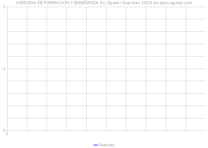 ASESORIA DE FORMACION Y ENSEÑANZA S.L (Spain) Searches 2024 