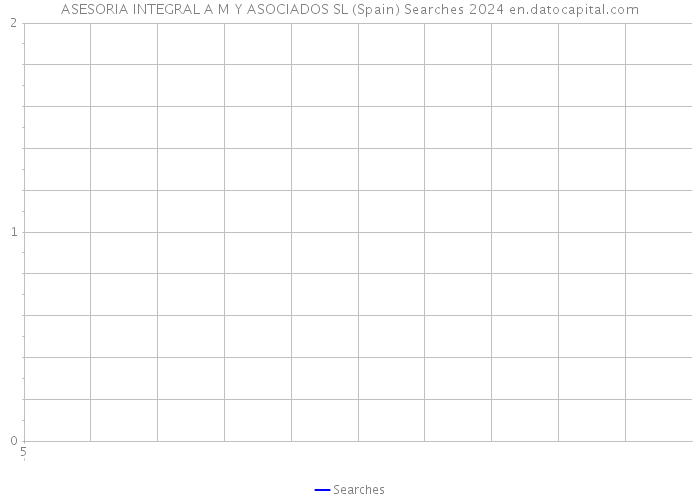 ASESORIA INTEGRAL A M Y ASOCIADOS SL (Spain) Searches 2024 