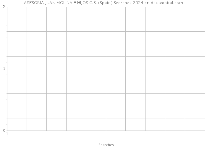 ASESORIA JUAN MOLINA E HIJOS C.B. (Spain) Searches 2024 