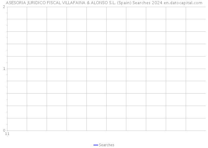 ASESORIA JURIDICO FISCAL VILLAFAINA & ALONSO S.L. (Spain) Searches 2024 