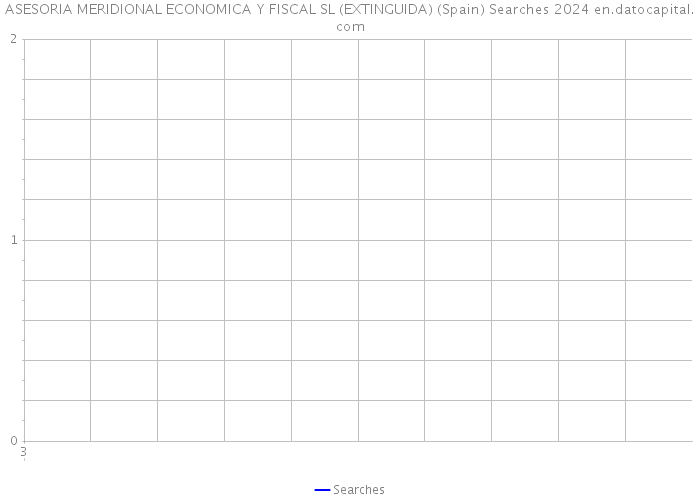ASESORIA MERIDIONAL ECONOMICA Y FISCAL SL (EXTINGUIDA) (Spain) Searches 2024 